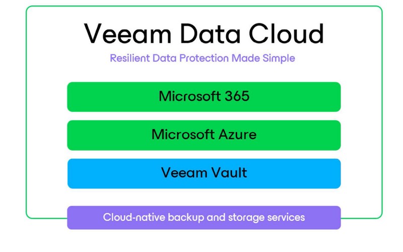 data-cloud-flow-chart-image-q324