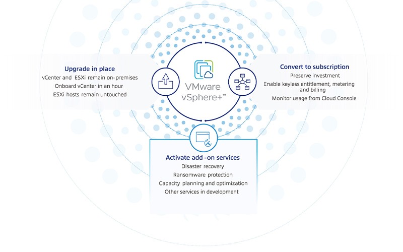 2394408-vmware-vsphere-adoption-2023-06-20