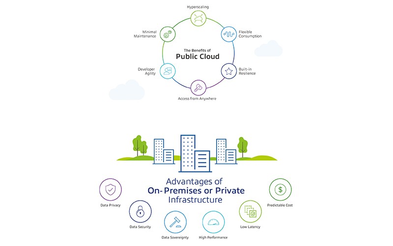 2394408-vmware-benefit-of-public-cloud-2023-06-20-2